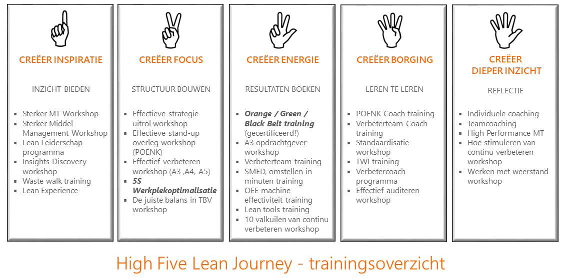 triodin_trainingsoverzicht_2021